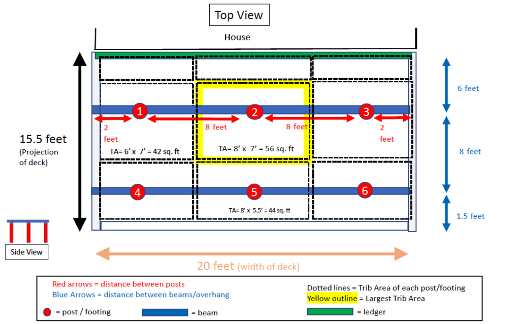 Footings: What it Means, How it Works, Example